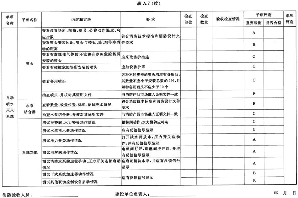 《建設(shè)工程消防驗(yàn)收評(píng)定規(guī)則》GA 836-2016(圖11)