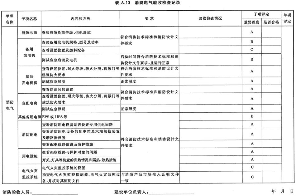 《建設(shè)工程消防驗(yàn)收評(píng)定規(guī)則》GA 836-2016(圖14)