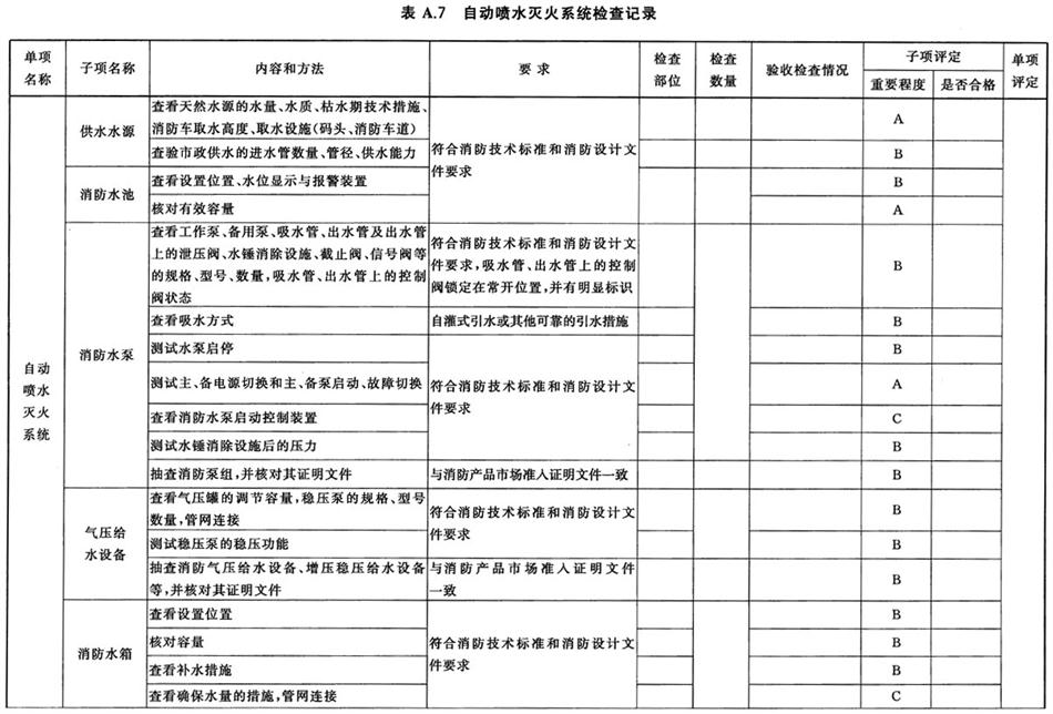 《建設(shè)工程消防驗(yàn)收評(píng)定規(guī)則》GA 836-2016(圖9)