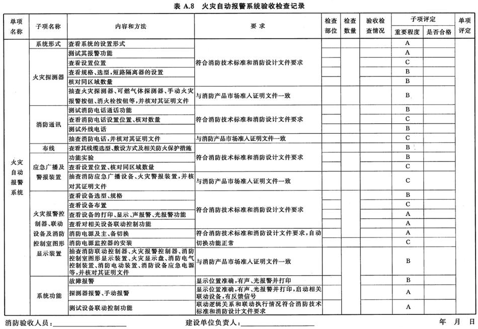 《建設(shè)工程消防驗(yàn)收評(píng)定規(guī)則》GA 836-2016(圖12)