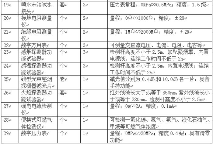消防技術(shù)服務(wù)機構(gòu)從業(yè)條件(圖3)