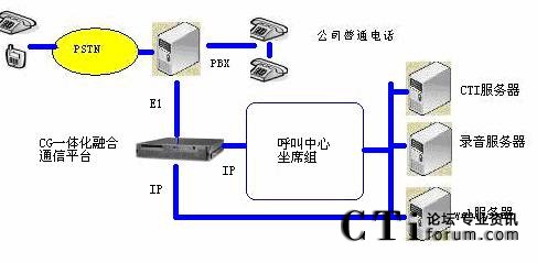 dialogicƽ�_(t��i)�c�F(xi��n)��PBX����