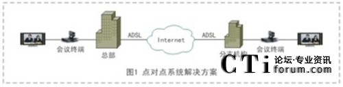 �c(di��n)���c(di��n)ҕ�l��(hu��)�hϵ�y(t��ng)��Q����