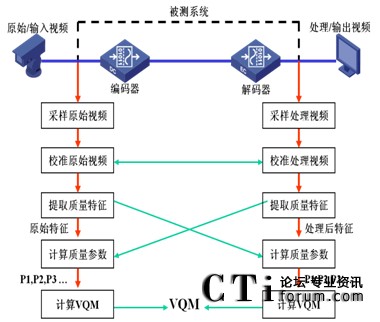 VQM���^�yԇ̎���^��ʾ��