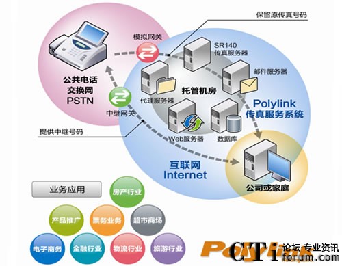 Polylinkʹ��Dialogic SR140��(sh��)�F(xi��n)�\(y��n)�I(y��ng)��(j��)IP����ϵ�y(t��ng)