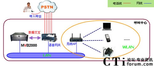 WiFi��������ϵ�y(t��ng)�����ܘ��D