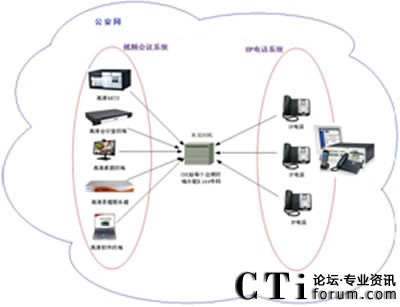 ��������-��ӍIP�C��ͨӍϵ�y(t��ng)