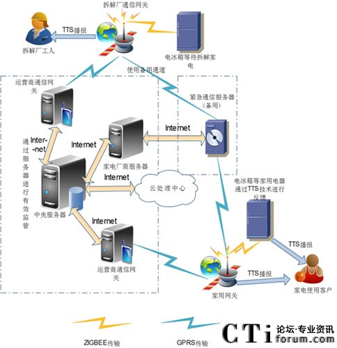 ��(li��n)�W(w��ng)��TTS���g(sh��)��(y��ng)���ڼ�늻������ܭh(hu��n)��(li��n)�W(w��ng)ϵ�y(t��ng)
