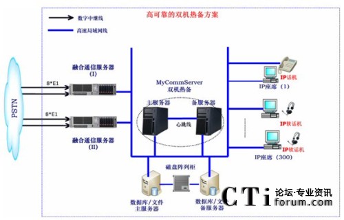 �ɿ����p�C(j��)��䷽���W(w��ng)�j(lu��)�Y(ji��)��(g��u)ʾ��D