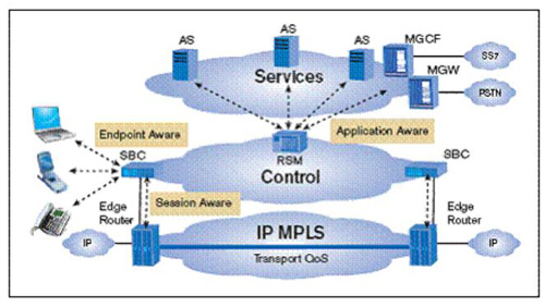 3GPP/IMS ���A�ܘ�