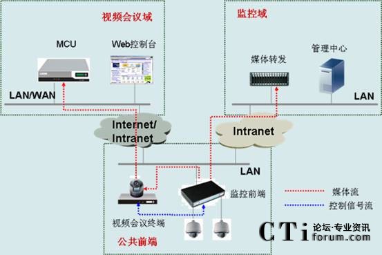 ��CSCT���h���O(ji��n)���ں�ҕ�lͨ�Ž�Q�����M�W�D
