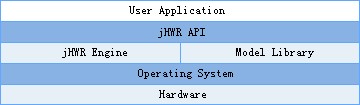 jHWR4.0��(y��ng)�ÿ�܈D