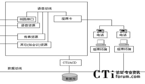΢�C(j��)�Ӱ忨�Y(ji��)��(g��u)�D