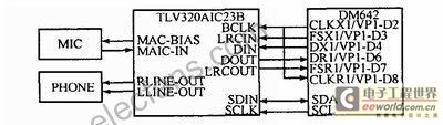 AIC23B�cDM642�ӿ�