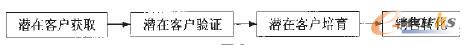 ���ڿ͑��N���D(zhu��n)�����^��