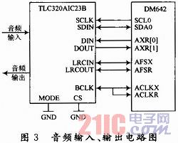 DM642�cAIC23BоƬ���·�B��