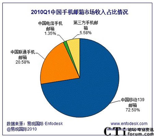 2010���1�����Ї��֙C(j��)�]���Ј�����ռ����r