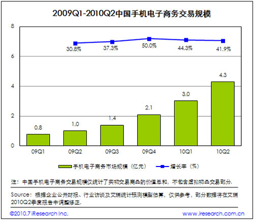 2009-2010�Ї��֙C����̄ս���Ҏ(gu��)ģ