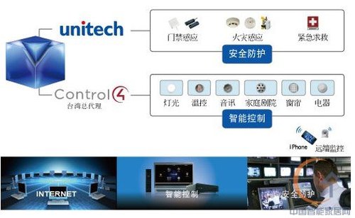 Control4�cVOIP�o�p�Y(ji��)��