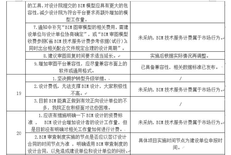 設(shè)計單位如何看待BIM審圖！(圖11)