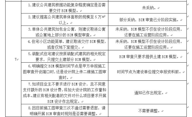 設(shè)計單位如何看待BIM審圖！(圖4)
