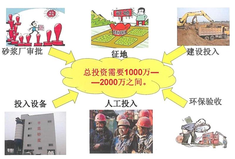 “老式砂漿廠”的弊病之多，革新勢在必行！(圖2)