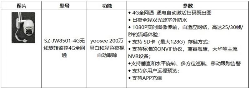 4G室、外防、水彩色夜視：曉民電子(圖4)