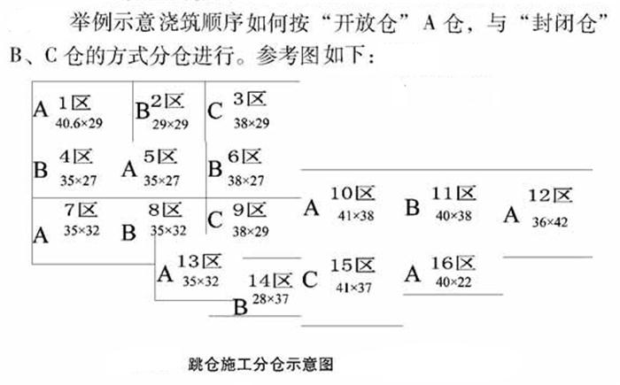 【跳倉(cāng)法】：可解決超長(zhǎng)、超厚、大體積混凝土施工！(圖5)