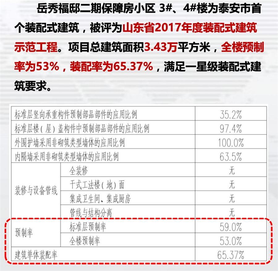 一星級(jí)裝配式建筑案例欣賞！(圖1)
