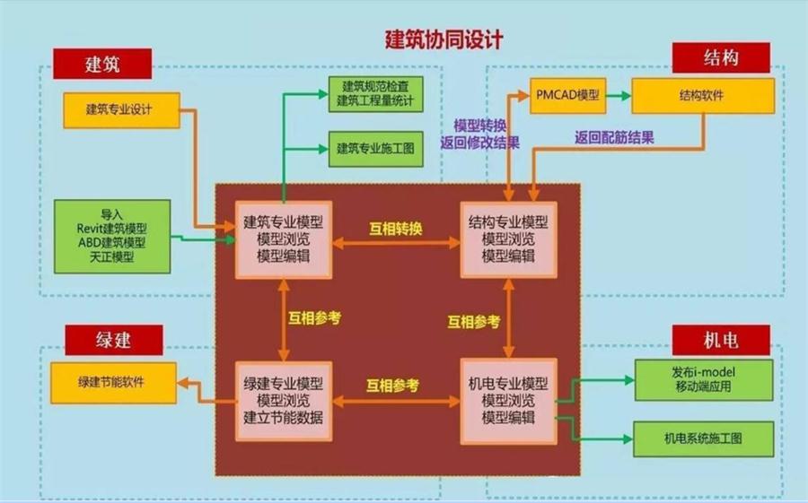 圖說“裝配式建筑案例”泰安水泉社區(qū)！(圖5)