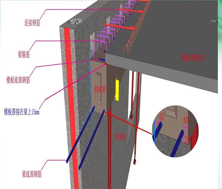 圖說“裝配式建筑案例”泰安水泉社區(qū)！(圖8)