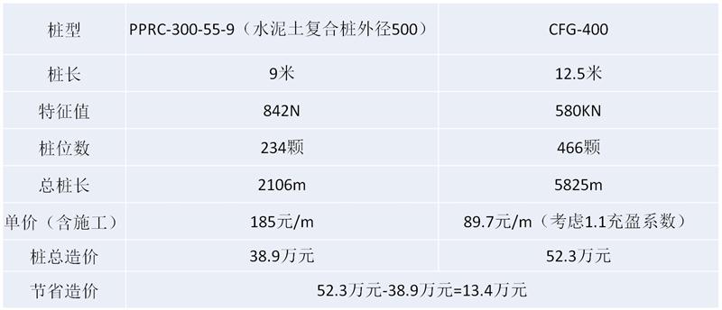 混凝土管樁難“延”之痛，一“引”了之！(圖16)