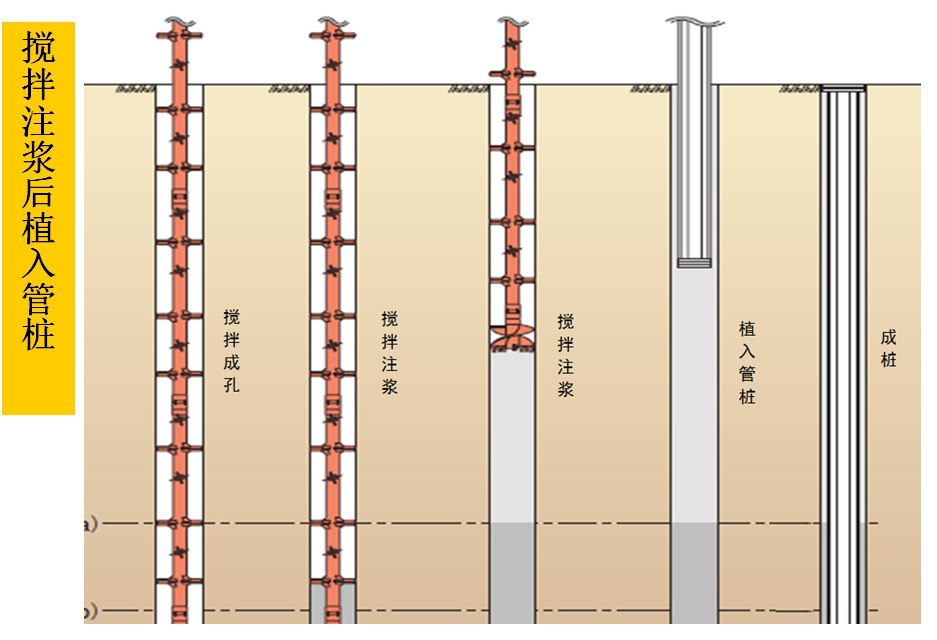 混凝土管樁難“延”之痛，一“引”了之！(圖5)