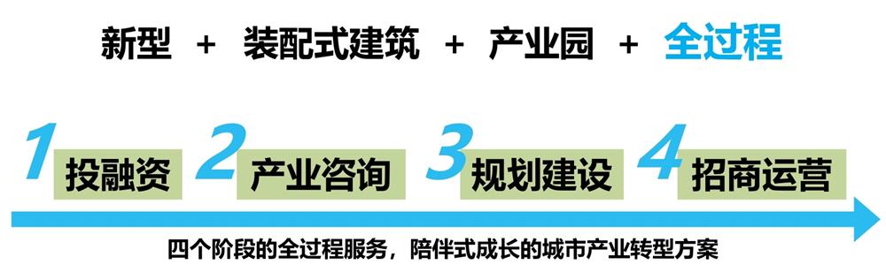 【建設(shè)產(chǎn)業(yè)園】一站式服務(wù)！(圖6)