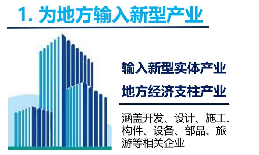 8大特色：城市（園區(qū)）轉(zhuǎn)型升級(jí)考量！(圖3)