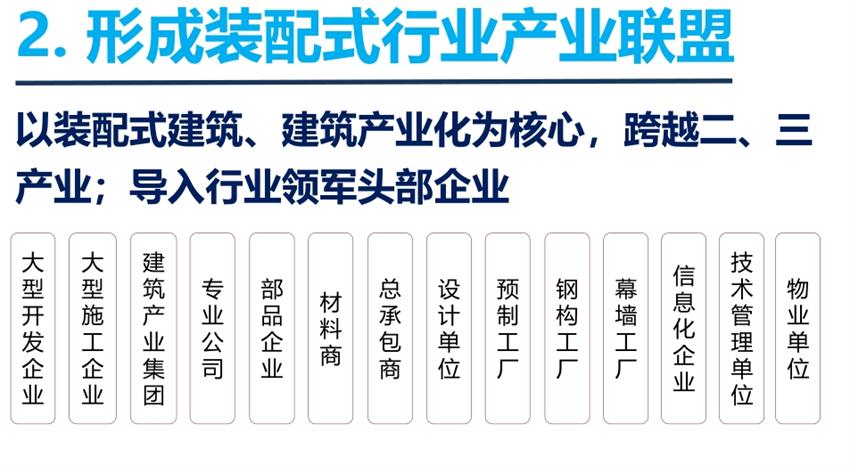 8大特色：城市（園區(qū)）轉(zhuǎn)型升級(jí)考量！(圖4)