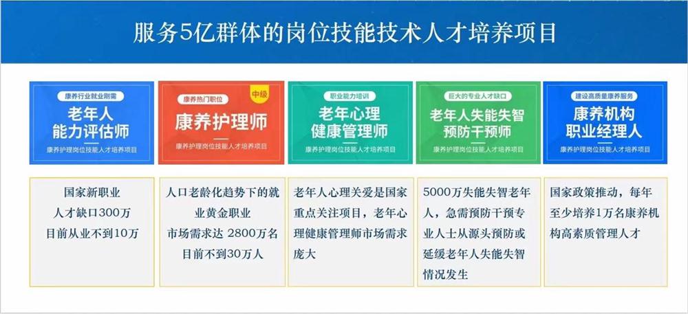 熱點(diǎn)商機(jī)：養(yǎng)老服務(wù)證書技能培訓(xùn)！(圖1)