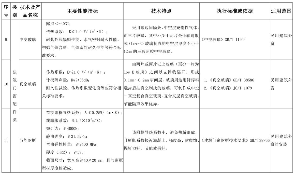 山東建筑門窗與配件類：推廣使用、限制使用和禁止使用技術(shù)產(chǎn)品目錄(圖5)