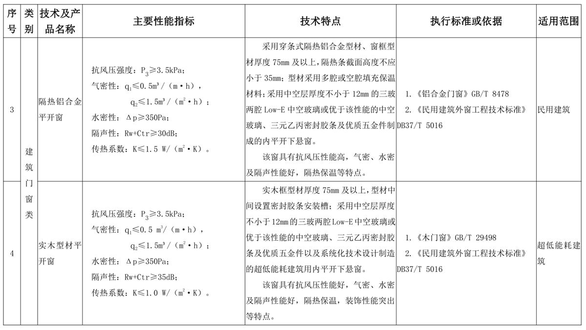山東建筑門窗與配件類：推廣使用、限制使用和禁止使用技術(shù)產(chǎn)品目錄(圖2)