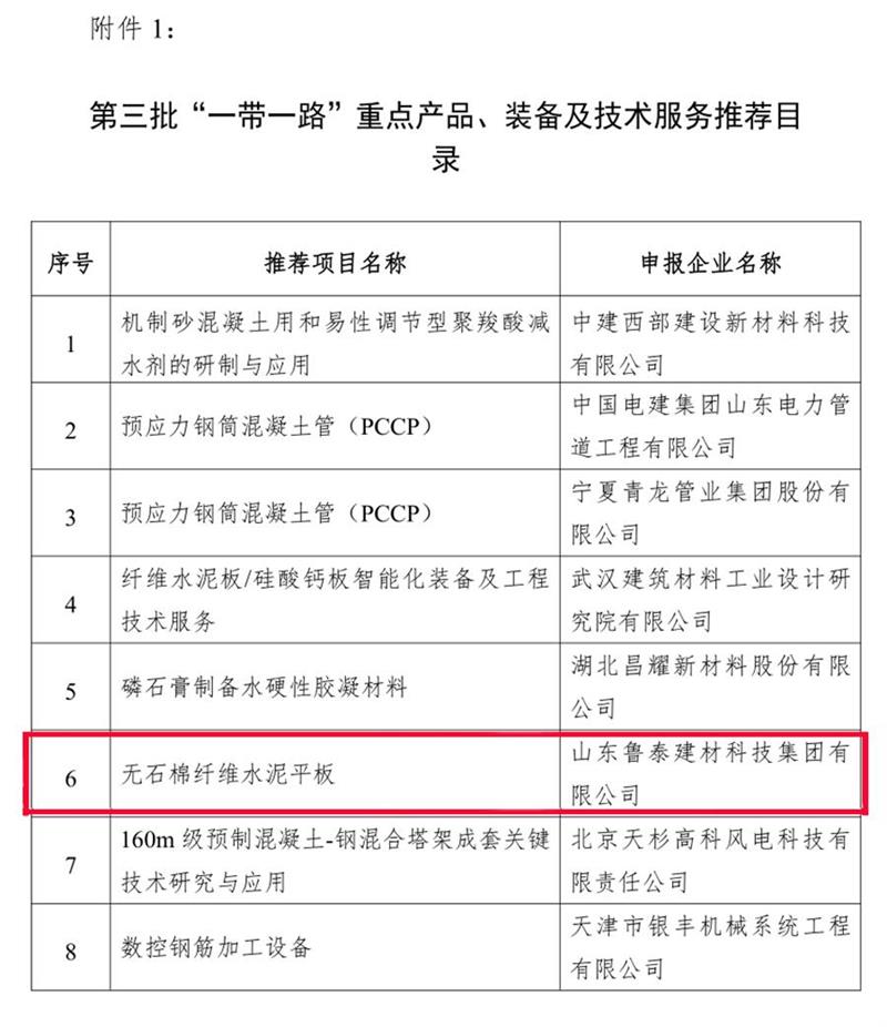 “一帶一路”重點產(chǎn)品：山東魯泰無石棉纖維水泥平板(圖3)