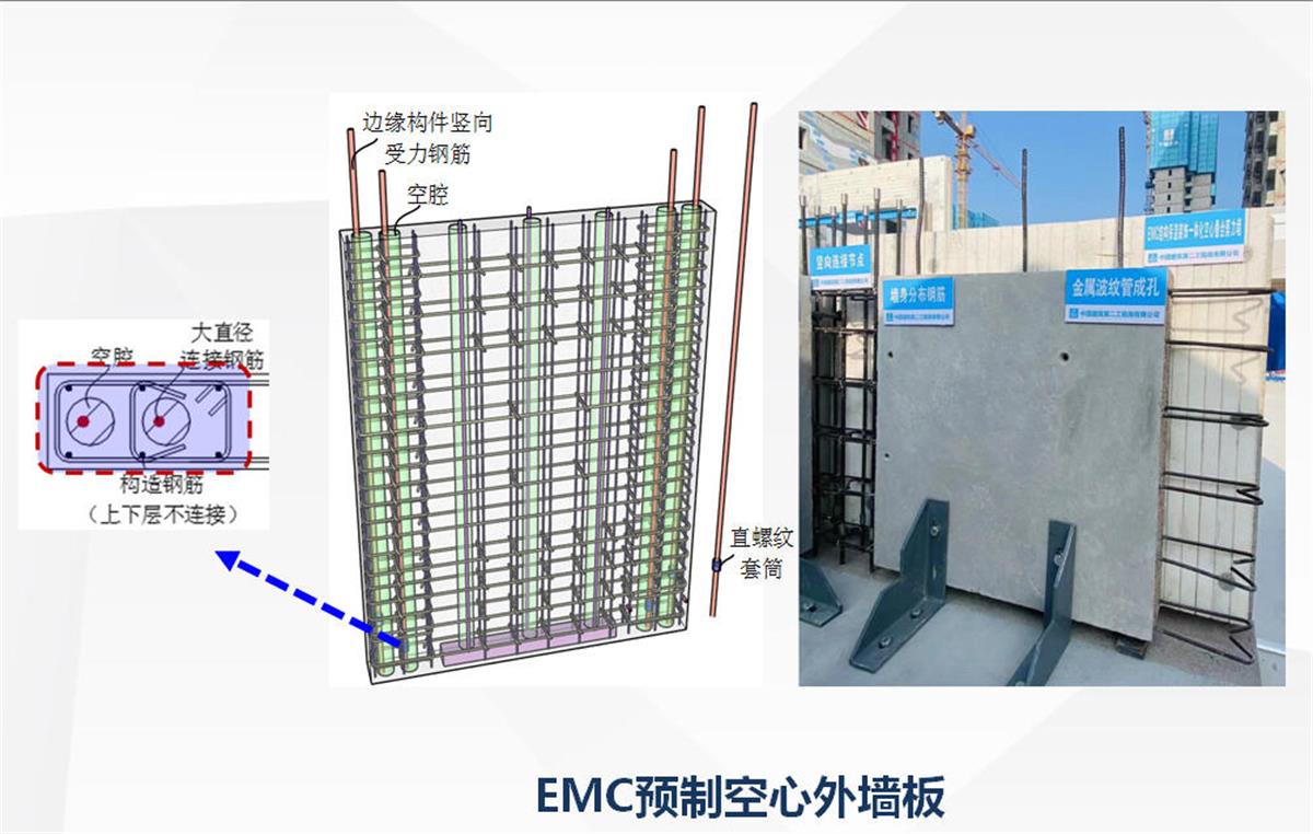 視圖快速了解：裝配式建筑EMC技術(shù)體系！(圖5)