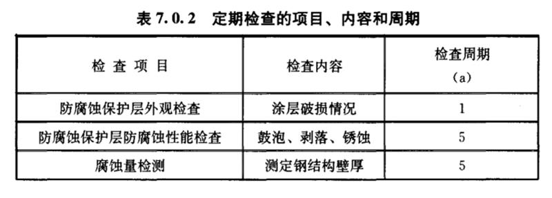 企業(yè)安全生產必要工作:鋼結構車間或房屋日常檢查、特定檢查(圖2) 2-250P9195506416.jpg