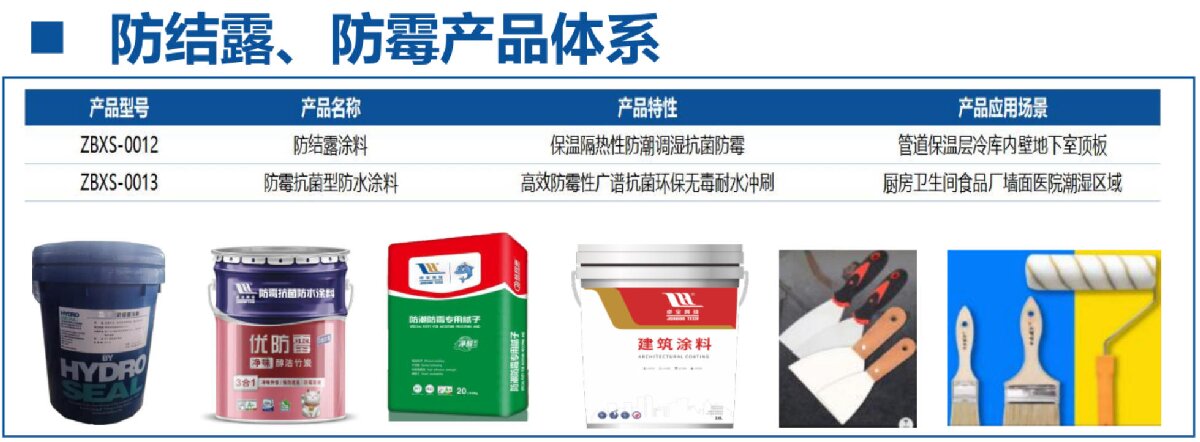 地下空間：防結(jié)露、防霉治理修繕(圖4)