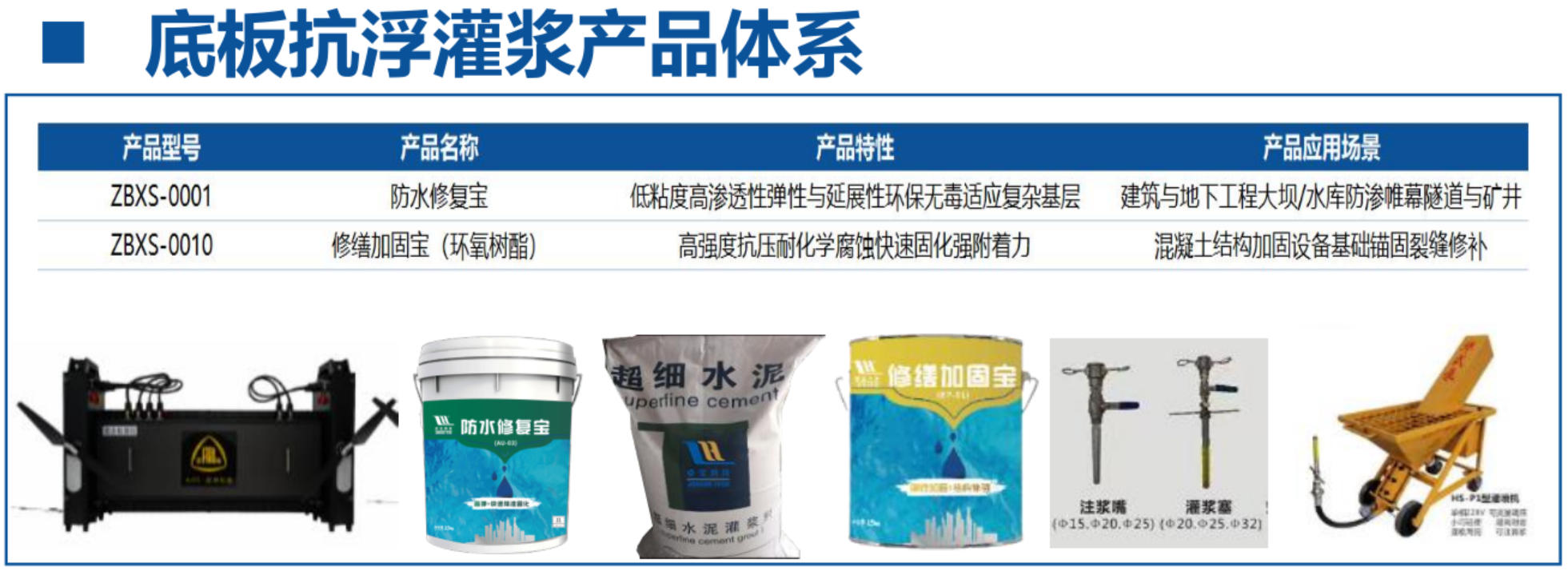 地下空間底板：滲漏與水損治理！(圖4)