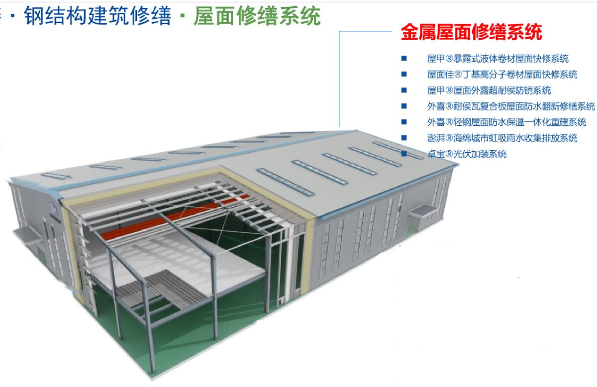 鋼結(jié)構(gòu)車間褪色、銹蝕、滲漏等修繕三種方法！(圖1)
