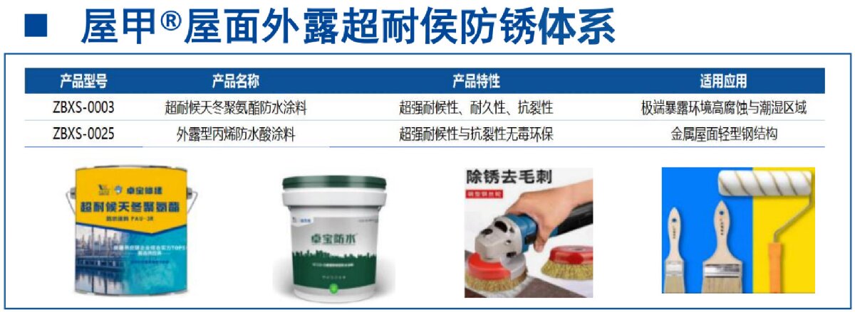 鋼結(jié)構(gòu)車間褪色、銹蝕、滲漏等修繕三種方法！(圖13)