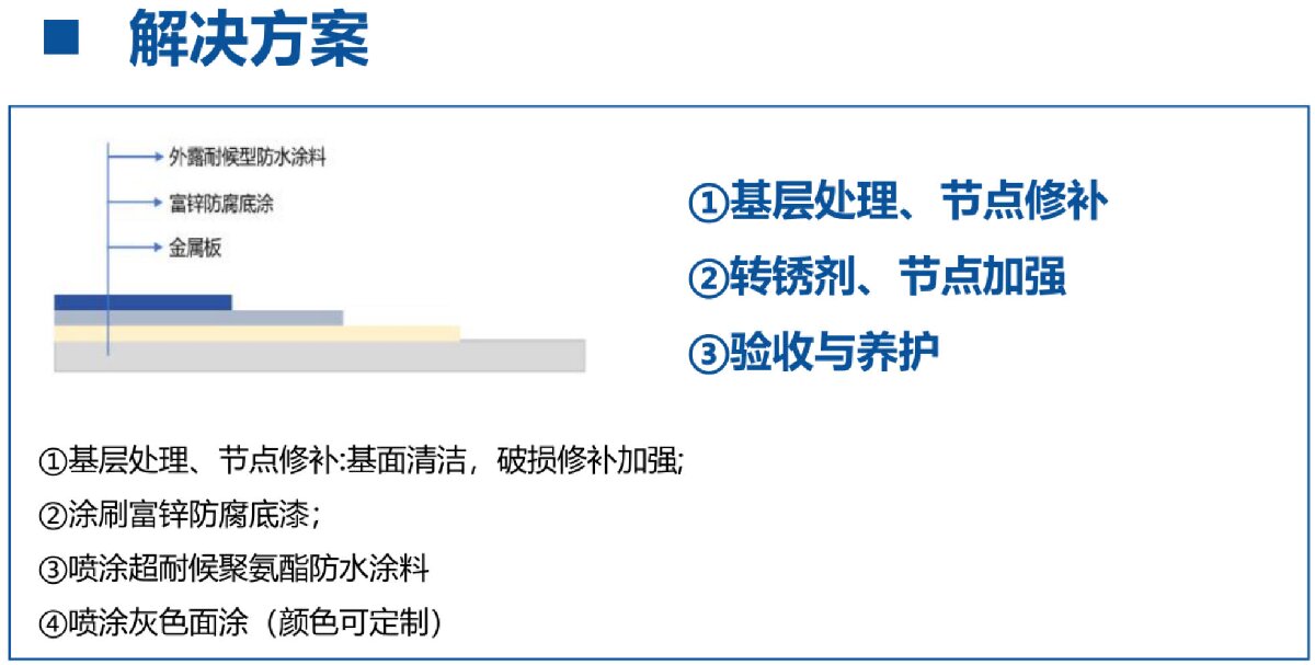 鋼結(jié)構(gòu)車間褪色、銹蝕、滲漏等修繕三種方法！(圖12)