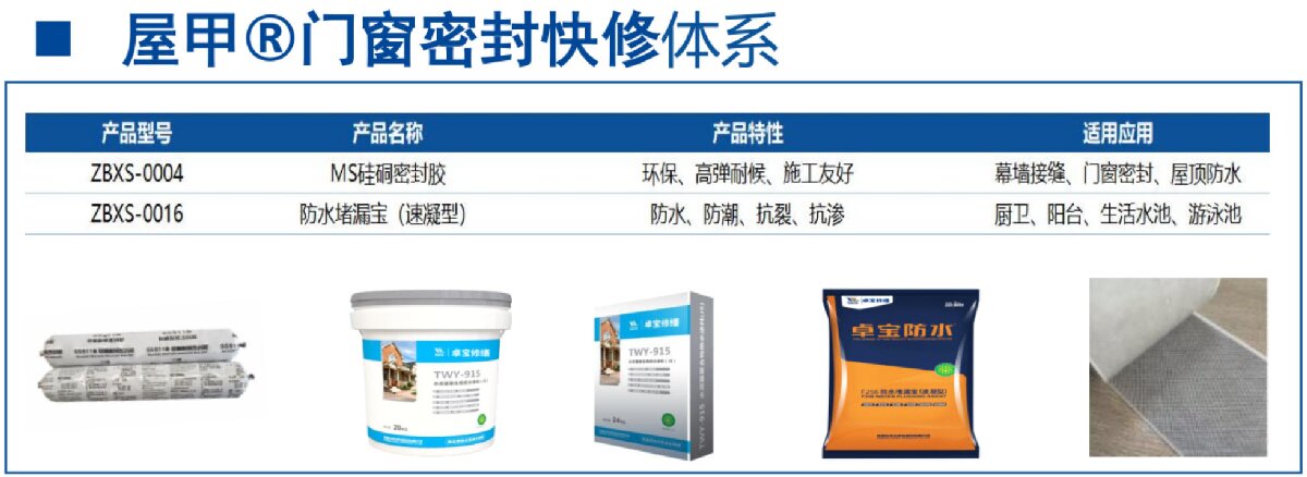 房屋外墻門窗滲水、開裂修繕！(圖4)