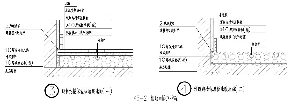 住宅隔聲降噪、防串味專(zhuān)篇（2025）(圖5)